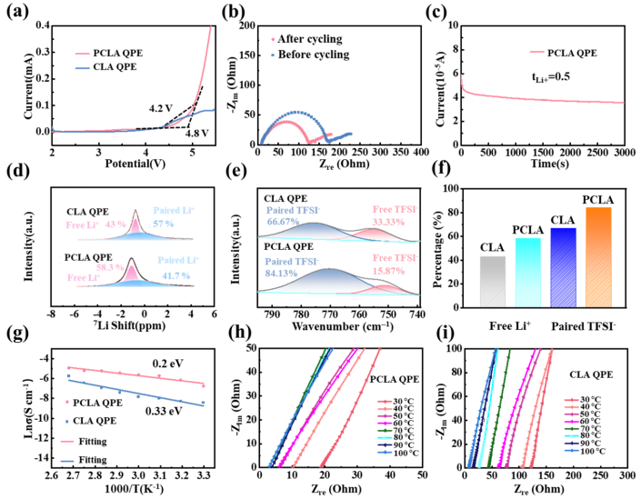 南京大学唐少春教授团队Angew：基于双供体和阴离子-π相互作用的准固态电解质，实现Li+快速传输的高性能锂金属电池